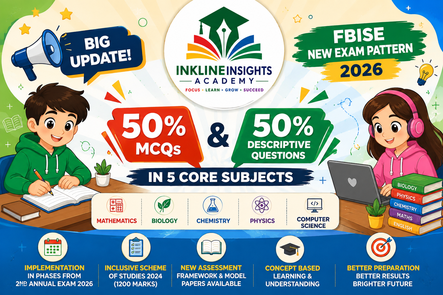 FBISE New Exam Pattern 2026: 50% MCQs and 50% Descriptive Questions